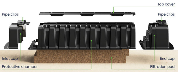 Biofilter With Labels Ecoflo® linear biofilter | Premier Tech Water and Environment